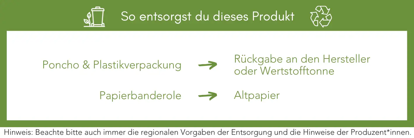 Produktentsorgung Recycling Müll Abfall