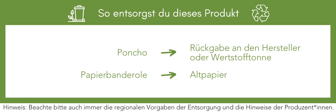Produktentsorgung Recycling Müll Abfall