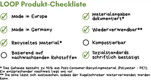Werbearttikel Kugelschreiber Checkliste