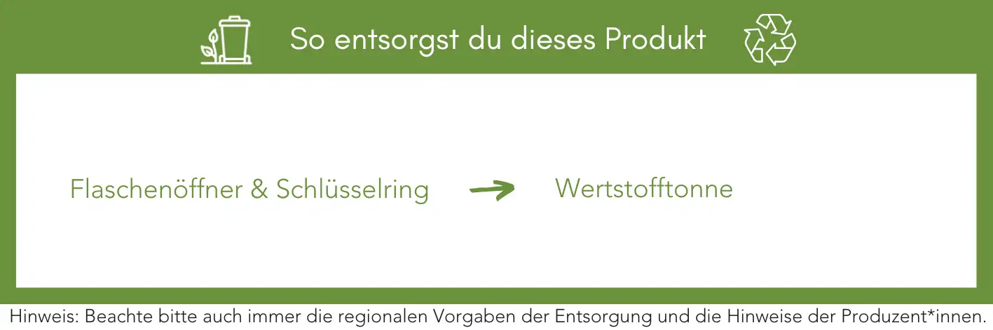 Produktentsorgung Recycling Müll Abfall