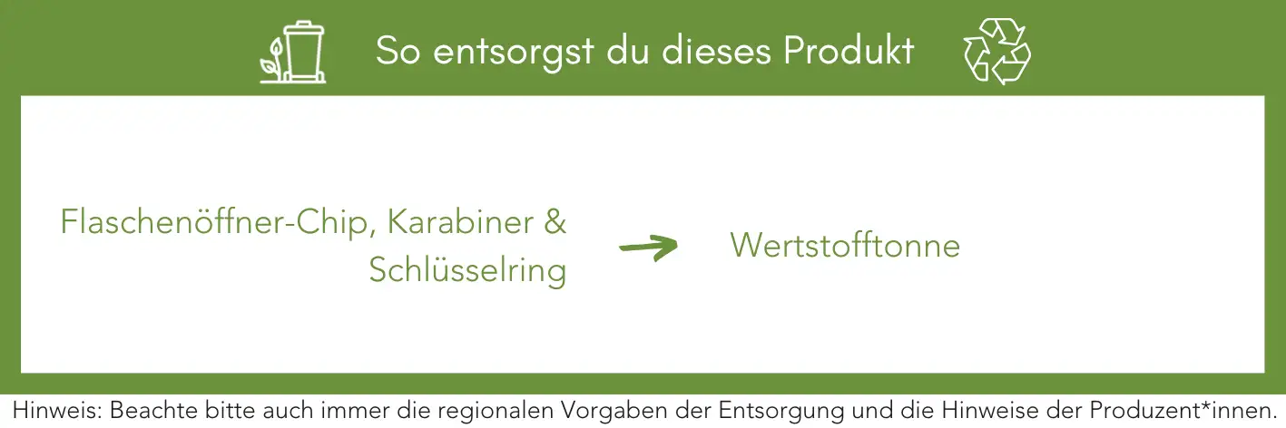 Produktentsorgung Recycling Müll Abfall