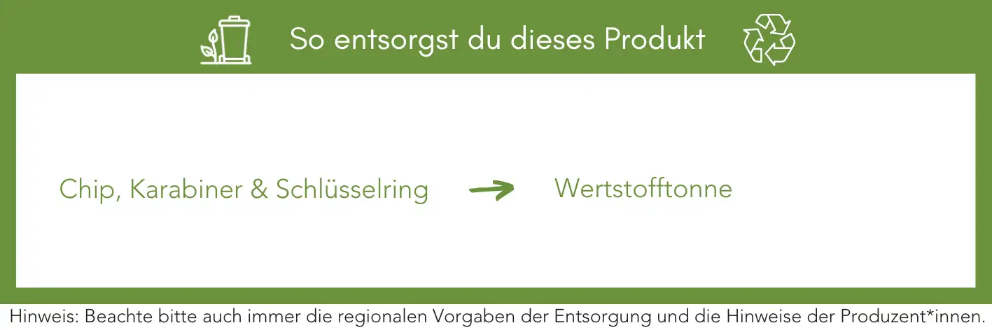Produktentsorgung Recycling Müll Abfall