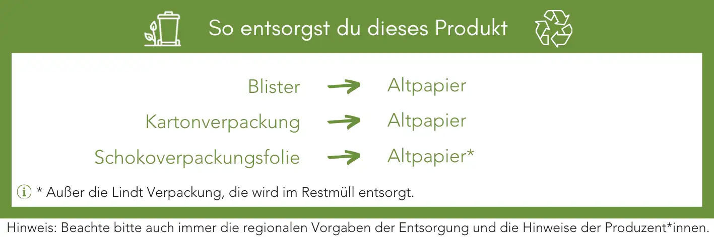 Produktentsorgung Recycling Müll Abfall