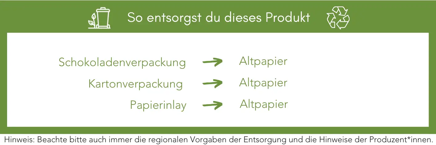 Produktentsorgung Recycling Müll Abfall