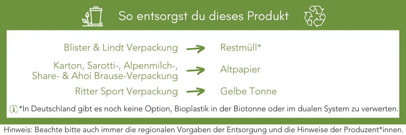 Produktentsorgung Recycling Müll Abfall