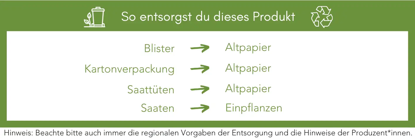 Produktentsorgung Recycling Müll Abfall