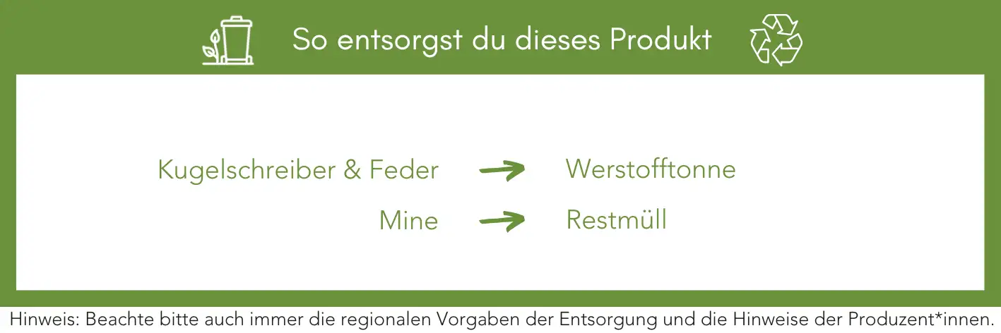 Produktentsorgung Recycling Müll Abfall