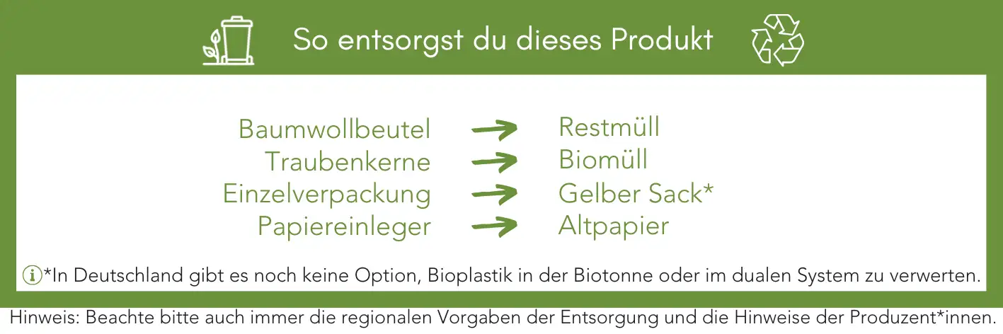 Produktentsorgung Recycling Müll Abfall