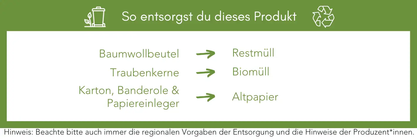 Produktentsorgung Recycling Müll Abfall