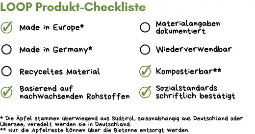 Apfel Werbeartikel Checkliste