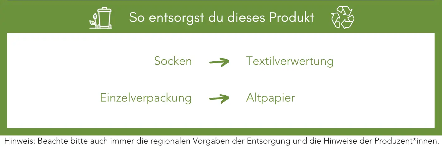 Produktentsorgung Recycling Müll Abfall