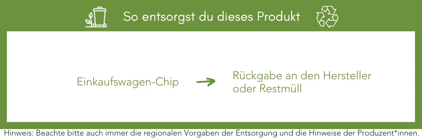 Produktentsorgung Recycling Müll Abfall