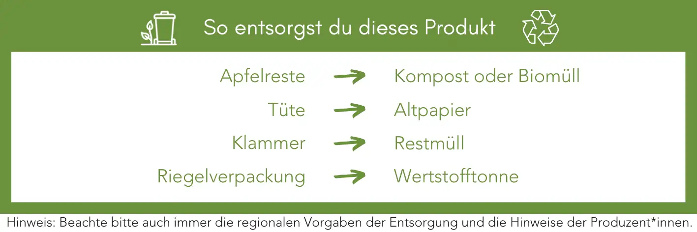 Produktentsorgung Recycling Müll Abfall