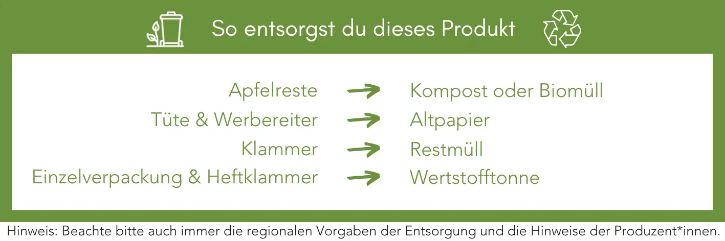 Produktentsorgung Recycling Müll Abfall
