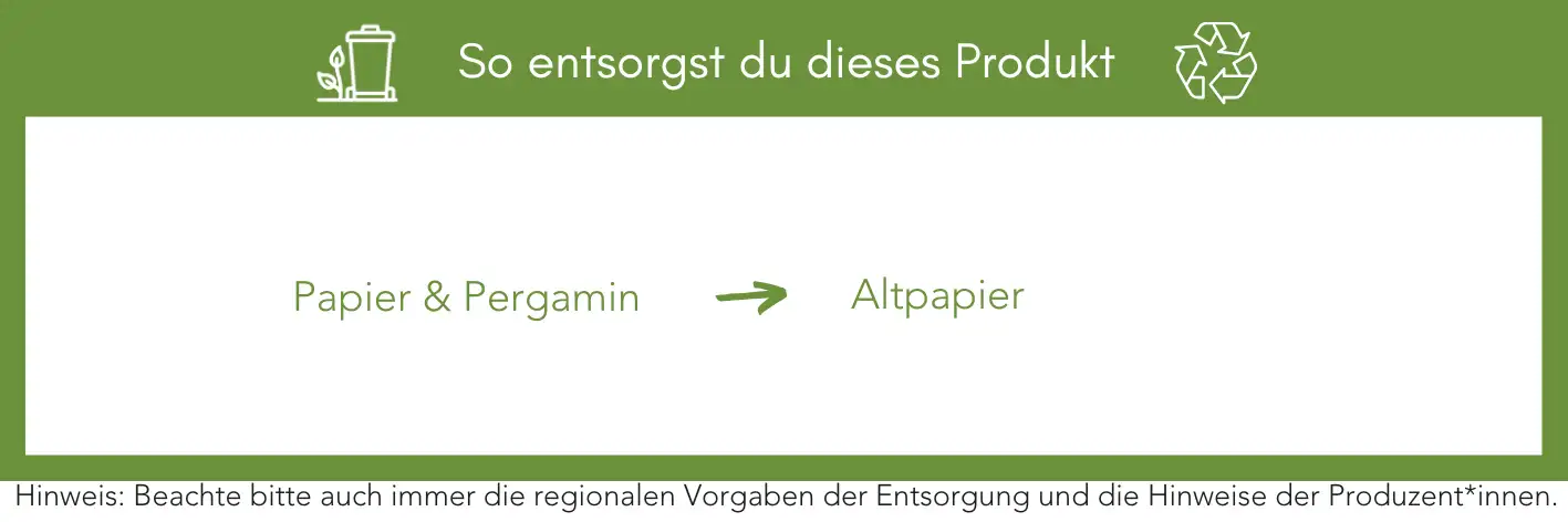 Produktentsorgung Recycling Müll Abfall