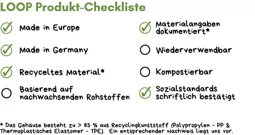 Kugelschreiber Werbeartikel Checkliste