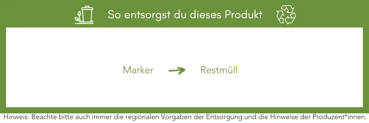 Produktentsorgung Recycling Müll Abfall