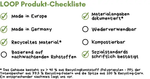 Textmarker Werbeartikel Checkliste