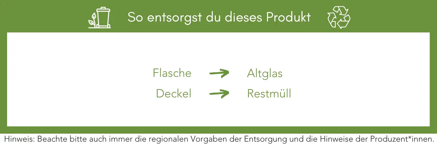 Produktentsorgung Recycling Müll Abfall