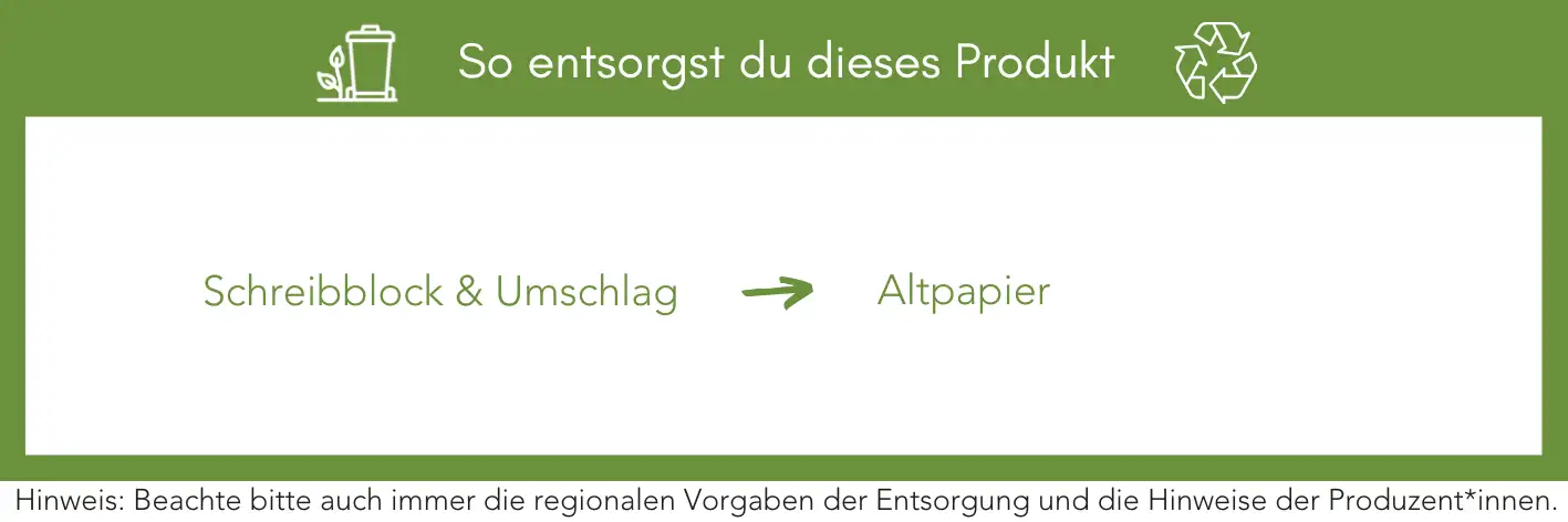 Produktentsorgung Recycling Müll Abfall