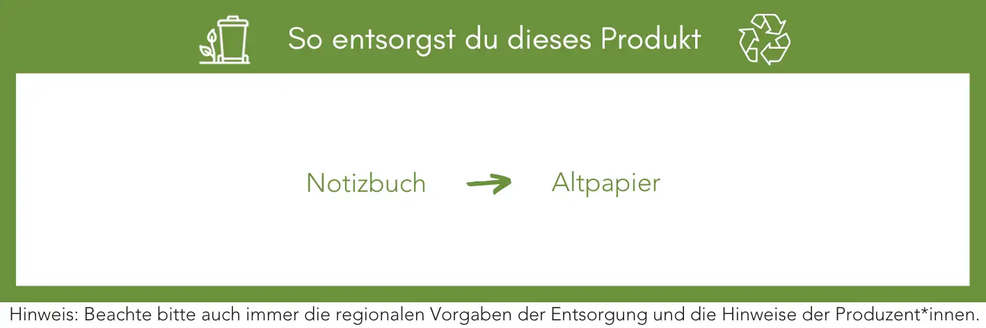 Produktentsorgung Recycling Müll Abfall
