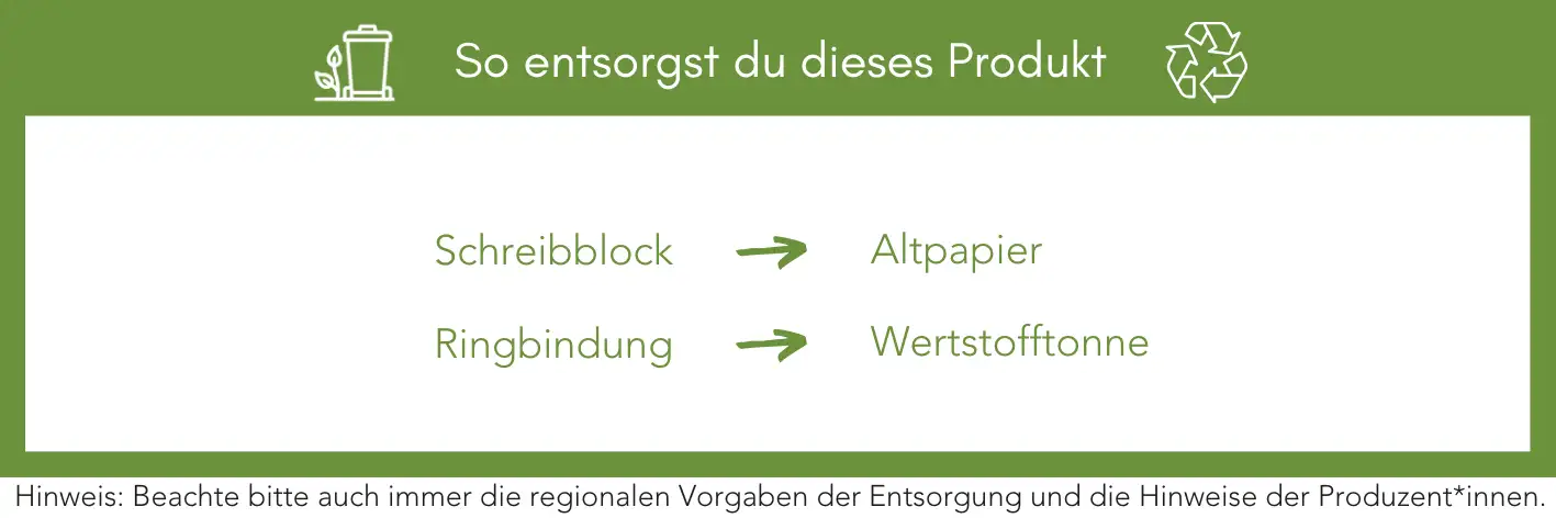 Produktentsorgung Recycling Müll Abfall