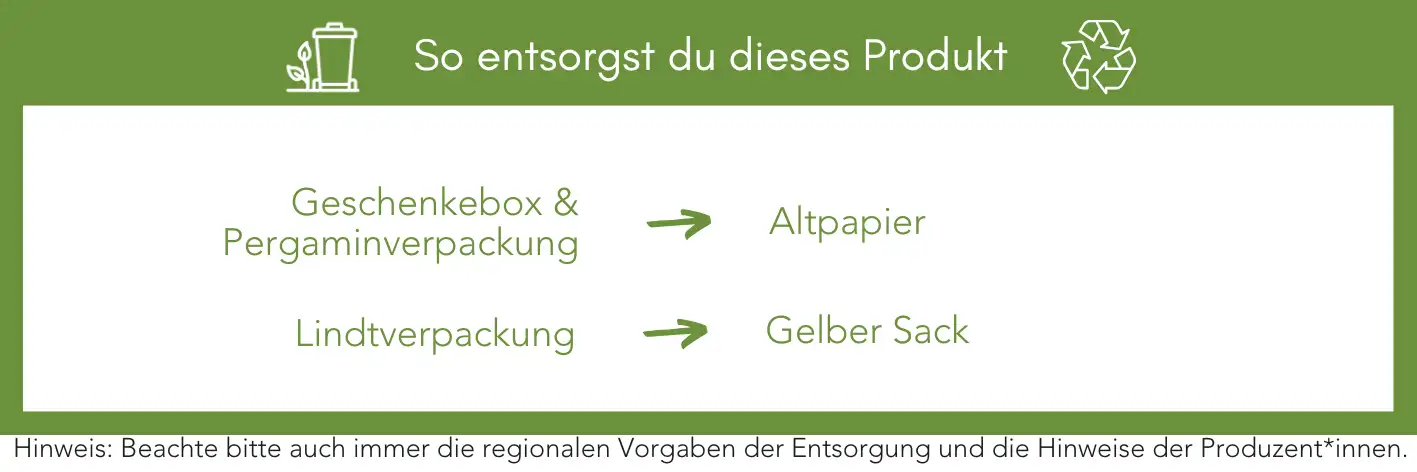 Produktentsorgung Recycling Müll Abfall