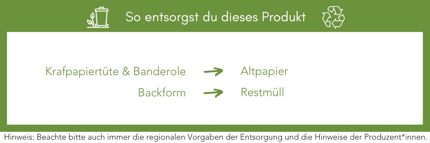 Produktentsorgung Recycling Müll Abfall