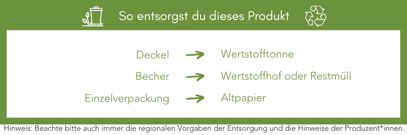 Produktentsorgung Recycling Müll Abfall