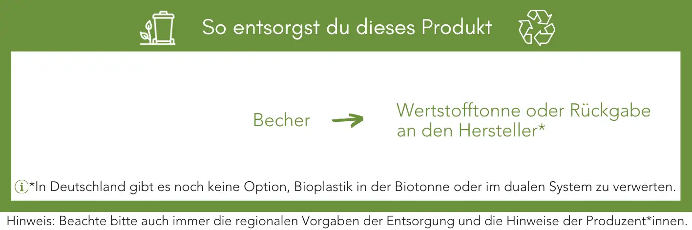 Produktentsorgung Recycling Müll Abfall
