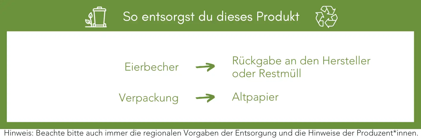 Produktentsorgung Recycling Müll Abfall