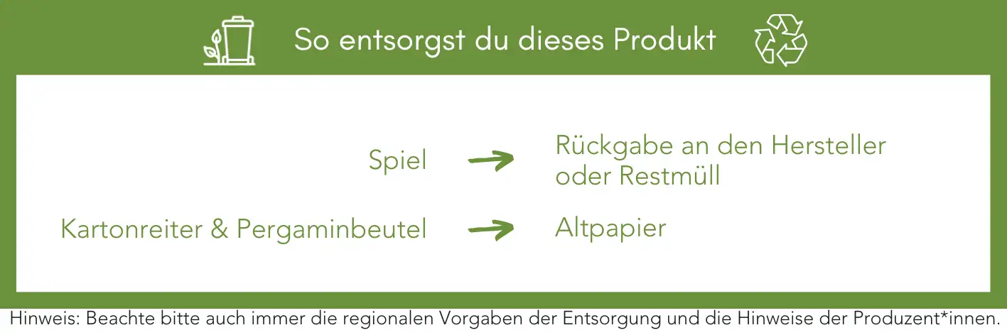 Produktentsorgung Recycling Müll Abfall