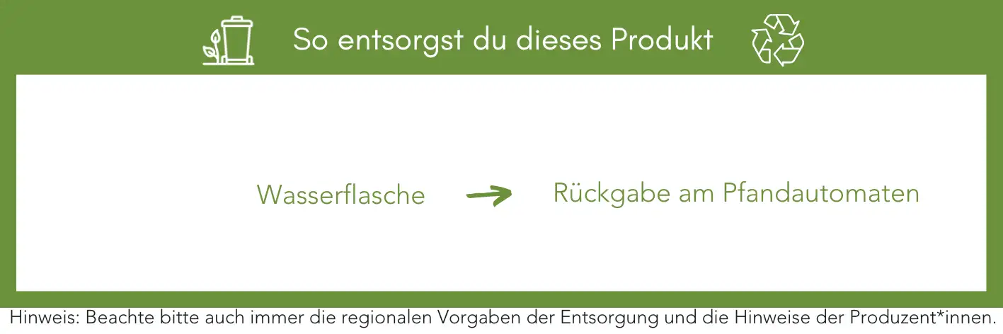 Produktentsorgung Recycling Müll Abfall