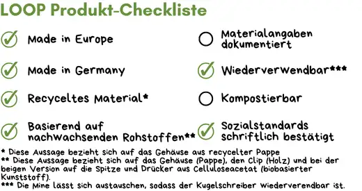 Kugelschreiber Werbeartikel Checkliste
