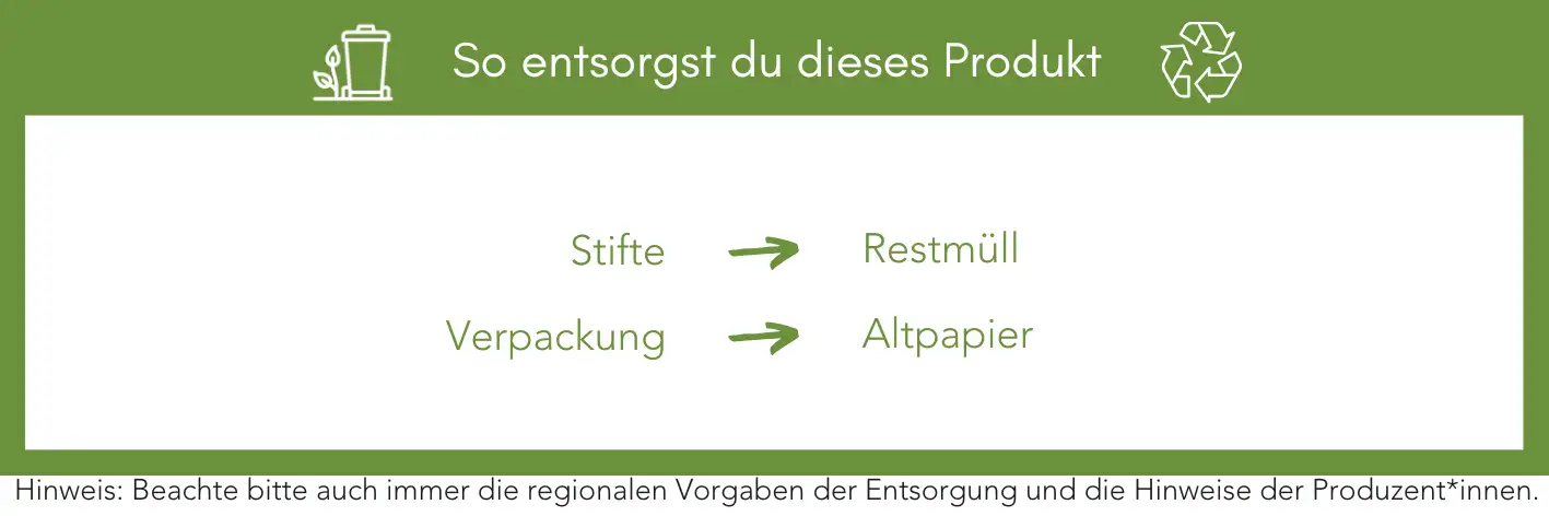 Produktentsorgung Recycling Müll Abfall