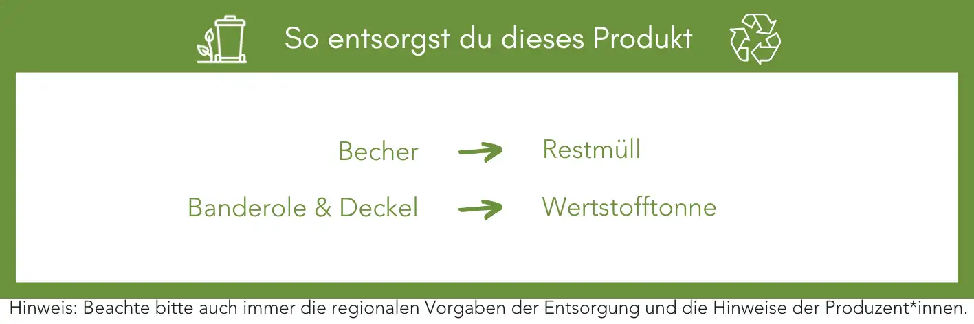 Produktentsorgung Recycling Müll Abfall