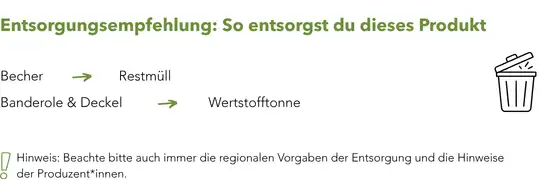 Kaffeebecher Werbeartikel Entsorgung