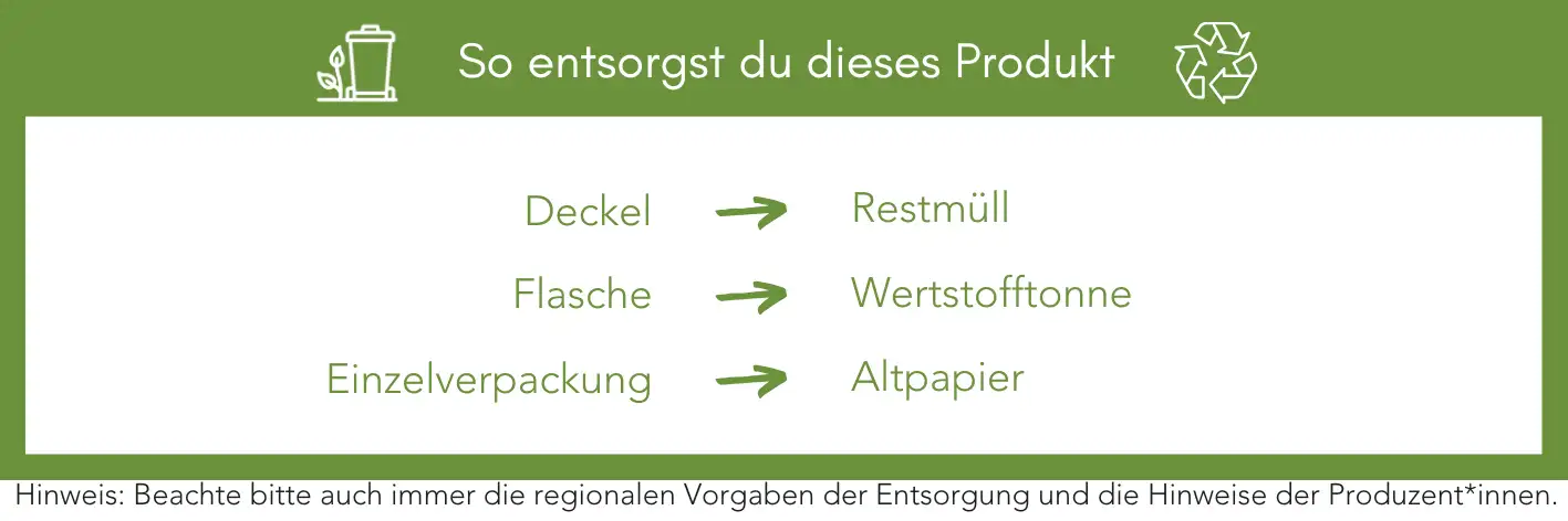 Produktentsorgung Recycling Müll Abfall