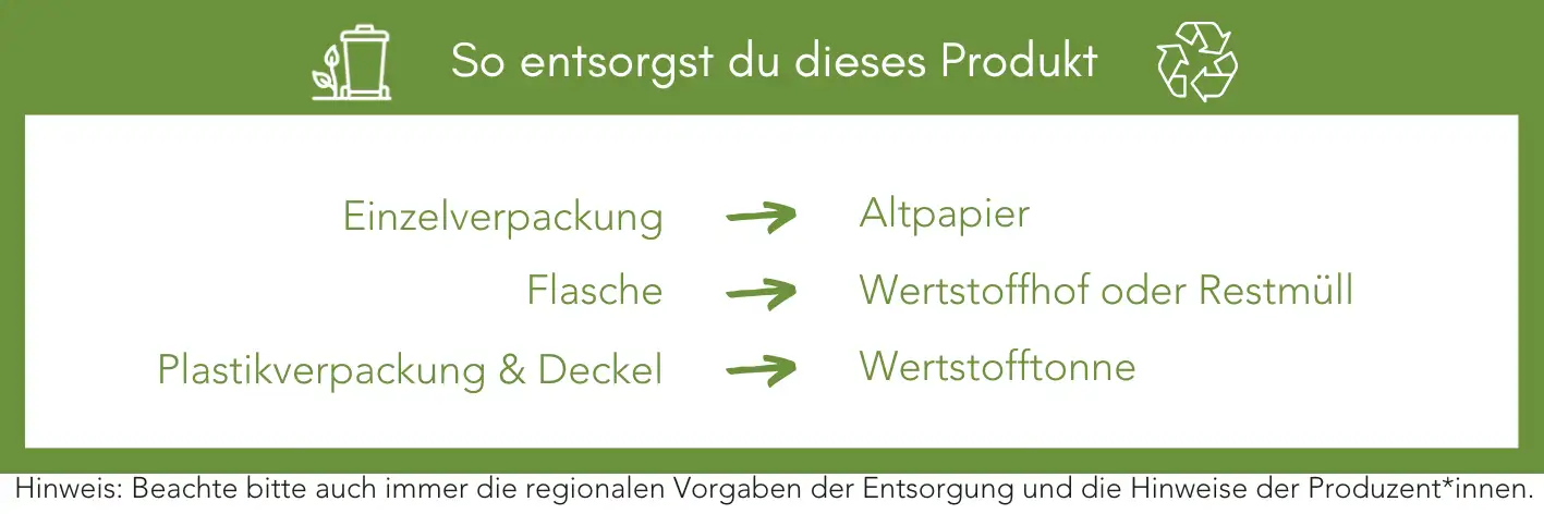 Produktentsorgung Recycling Müll Abfall