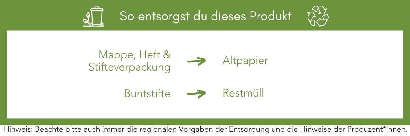 Produktentsorgung Recycling Müll Abfall