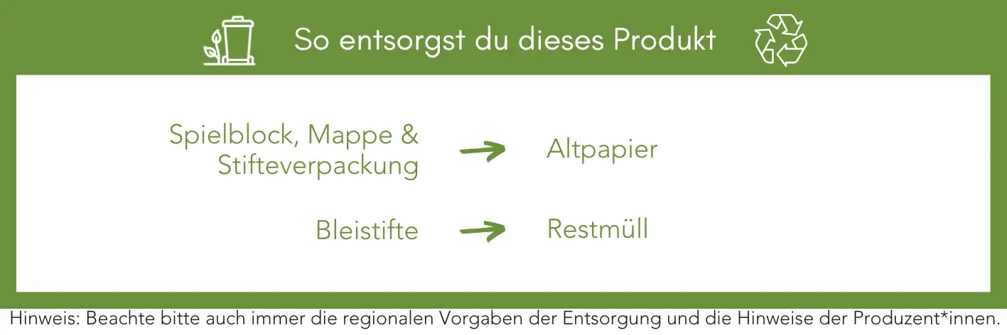 Produktentsorgung Recycling Müll Abfall