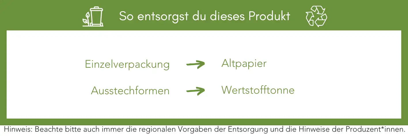 Produktentsorgung Recycling Müll Abfall
