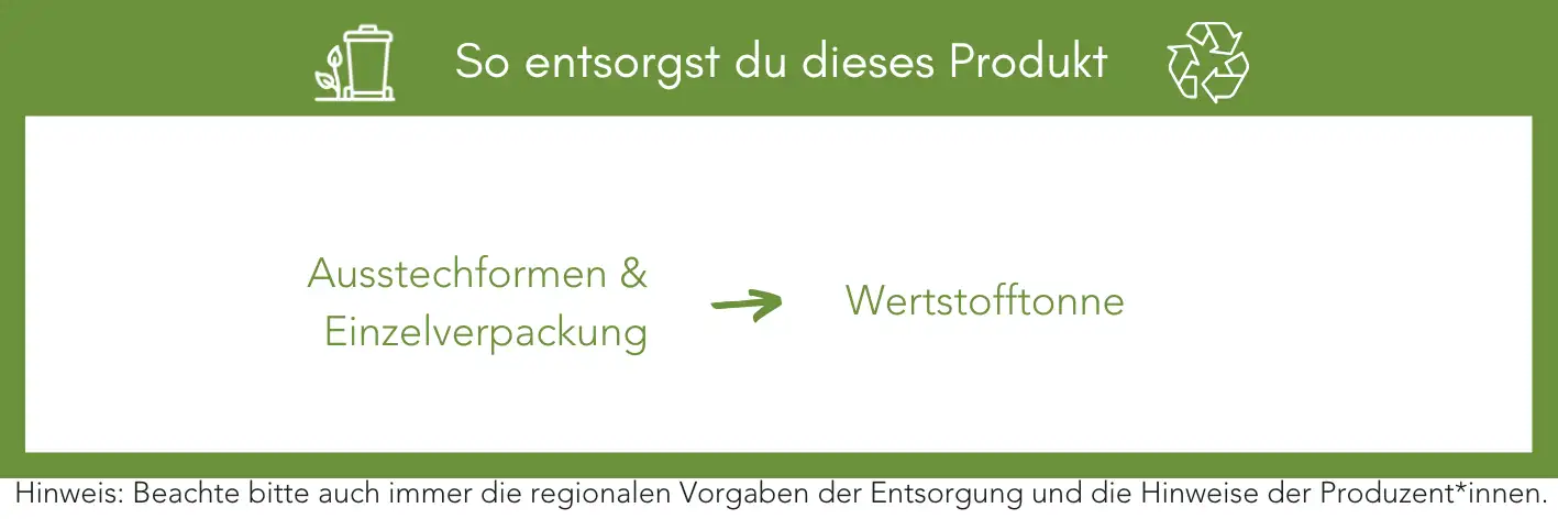 Produktentsorgung Recycling Müll Abfall