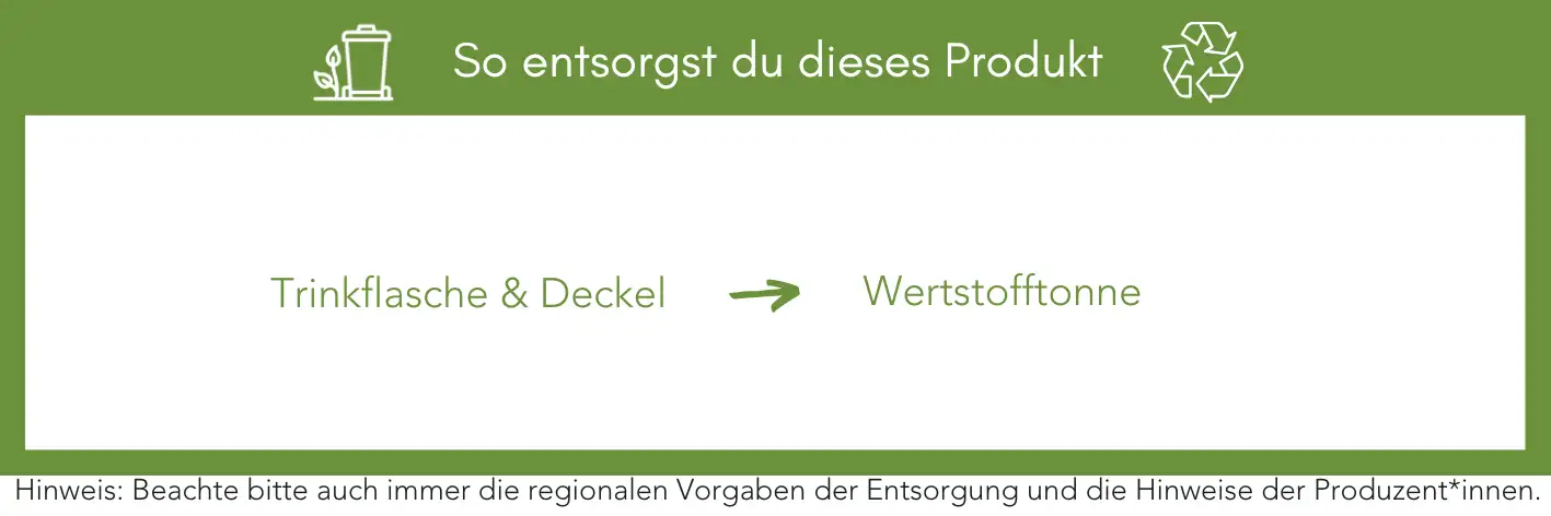Produktentsorgung Recycling Müll Abfall