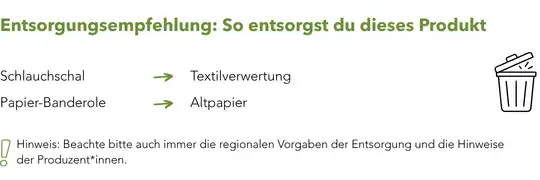 Entsorgung_Werbeartikel_Nachhaltig