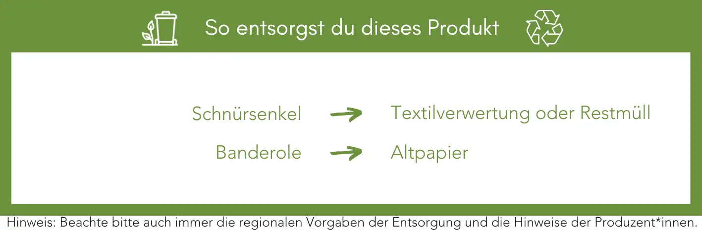 Produktentsorgung Recycling Müll Abfall