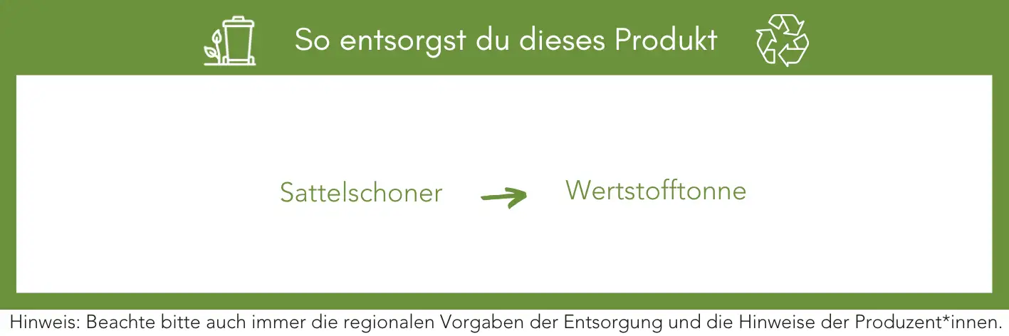 Produktentsorgung Recycling Müll Abfall