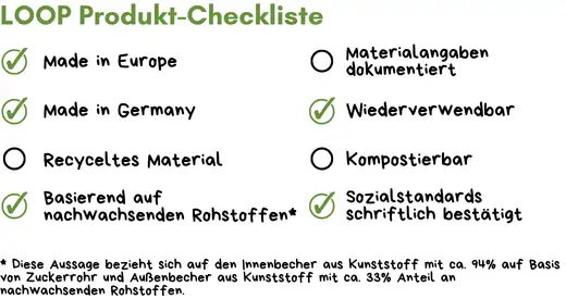 Kaffeebecher Werbeartikel Checkliste