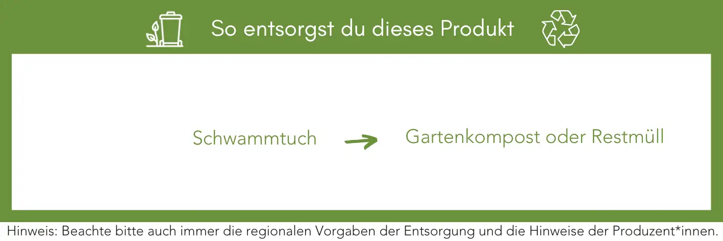 Produktentsorgung Recycling Müll Abfall