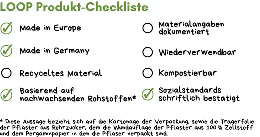 Pflaster Werbeartikel Checksliste